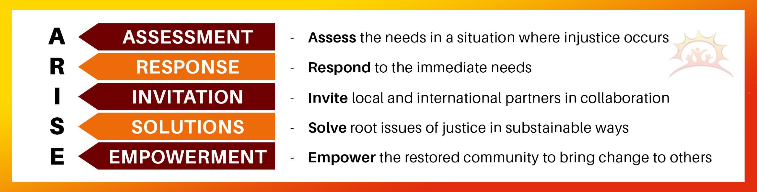 arise development strategy